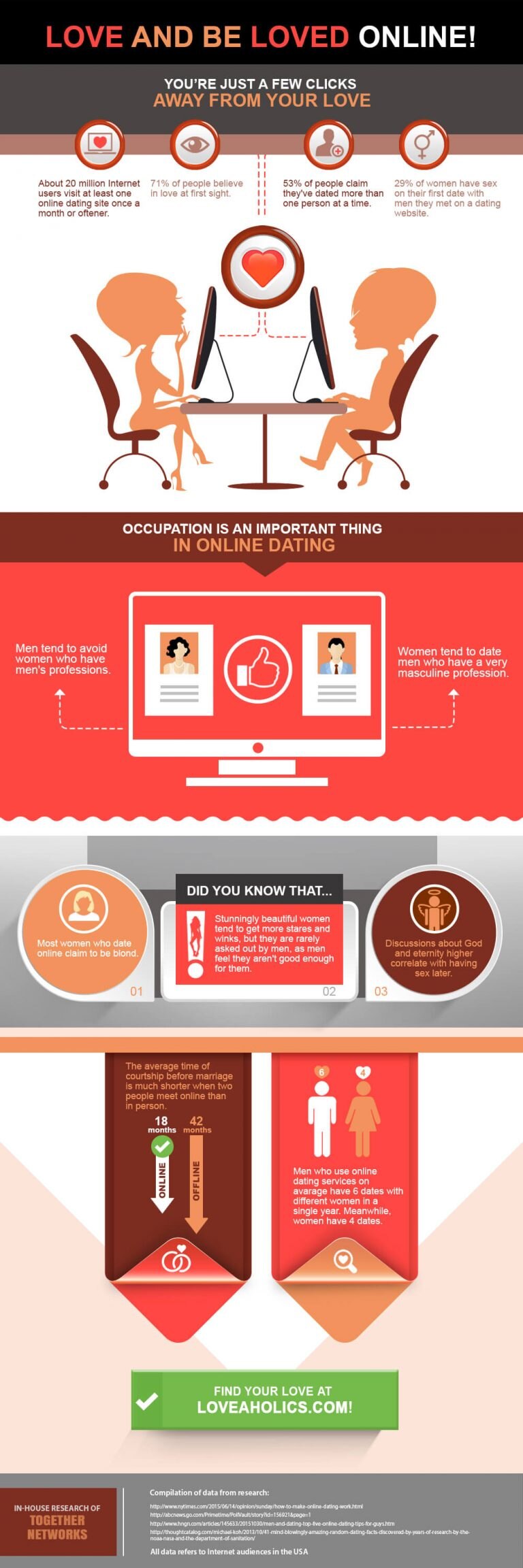 how to find love at dating site infographic